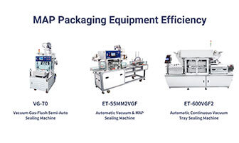 MAP Packaging Equipment : Design, Gas Control & ROI